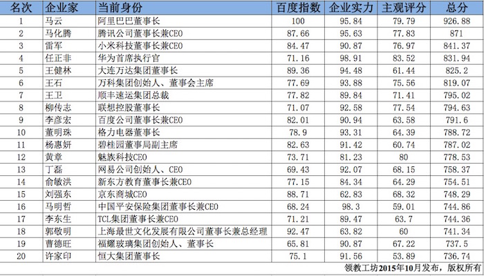 肖知興：2015年，傳統企業與互聯網企業的較量