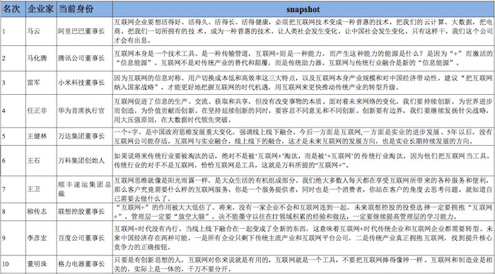 肖知興：2015年，傳統企業與互聯網企業的較量