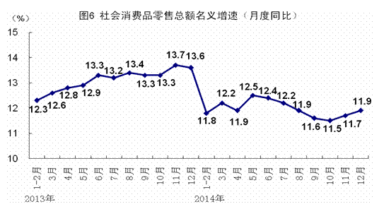 2014年GDP同比增長7.4%創24年新低