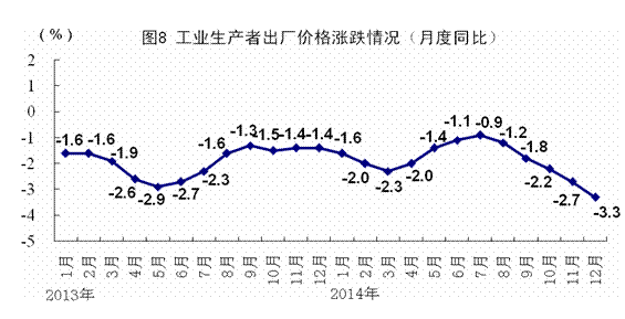 2014年GDP同比增長7.4%創24年新低