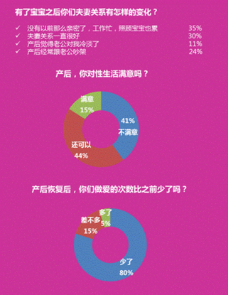 七成夫妻兩性關系面臨困境 辣媽幫七夕拯救二人世界