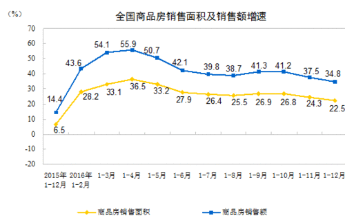 專家:2016年房地產去庫存成績整體向好 2017年調控仍是主線