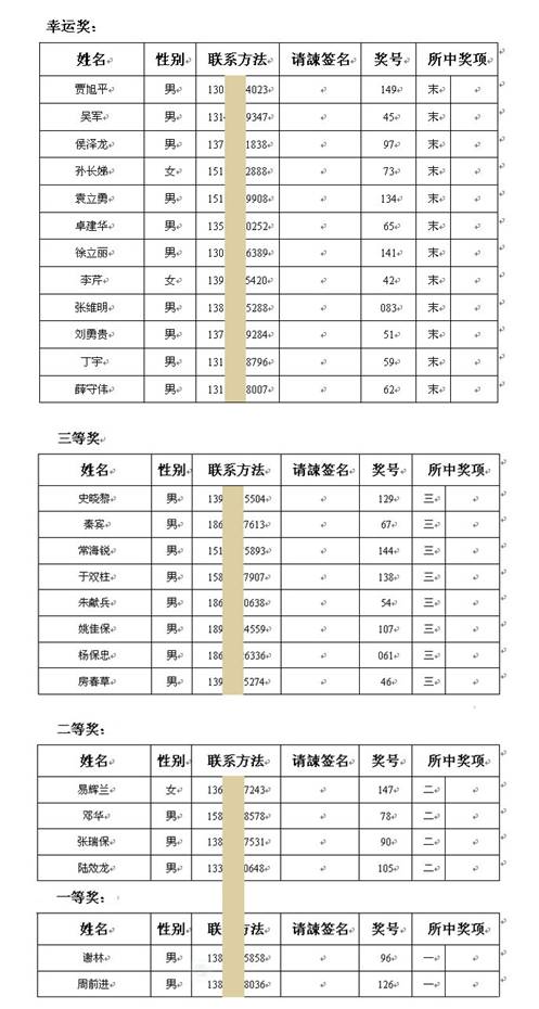 高新植發(fā)第三屆交流會獲獎名單（附公證書）