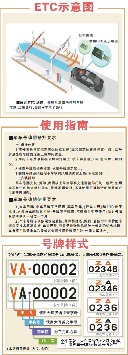 圖解新軍車號牌：號牌樣式 懸掛要求 使用須知