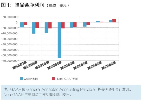 唯品會的閃購模式，你學不會！
