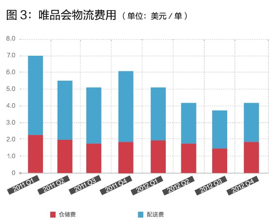 唯品會的閃購模式，你學不會！