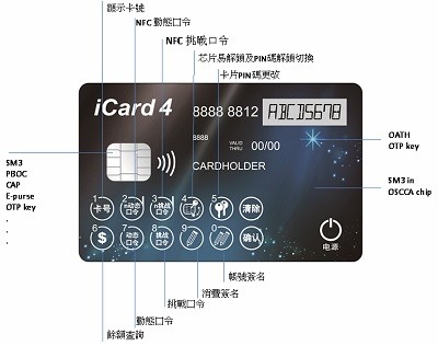 智慧光科技正式發布 史上最強的可視卡iCard4