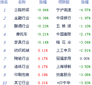 滬指走出六連陽行情