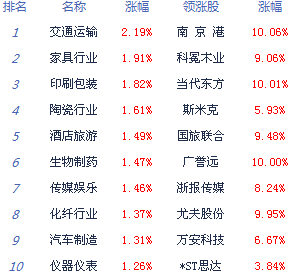 滬指4月收官漲0.3%