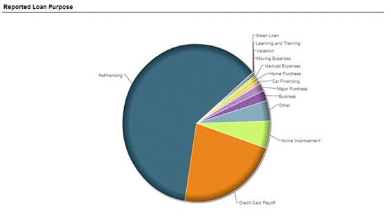 美P2P平臺上市引發(fā)資本狂歡