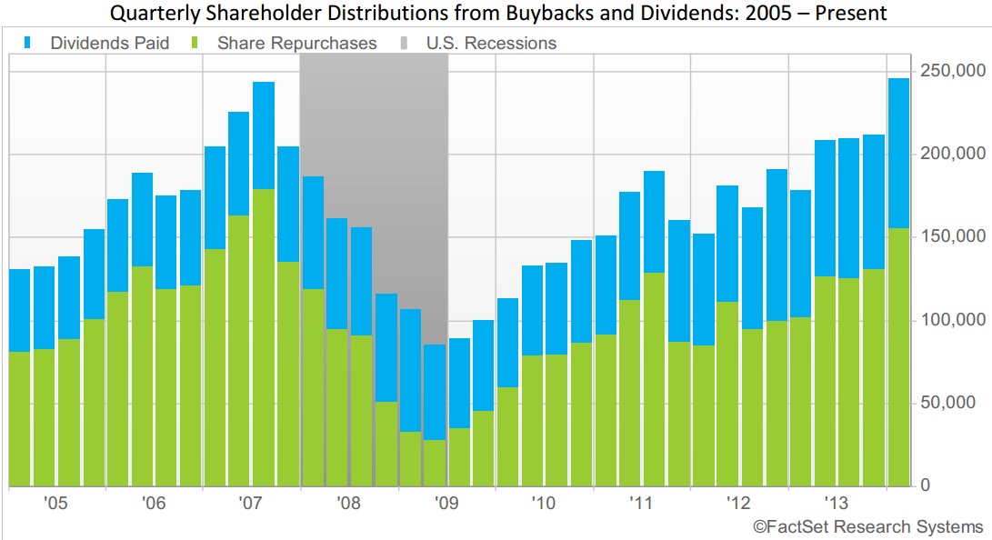 美股失去上漲動力：股票回購放緩