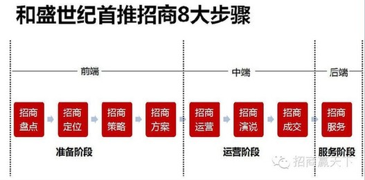 和盛世紀助企業將收到現金進行到底