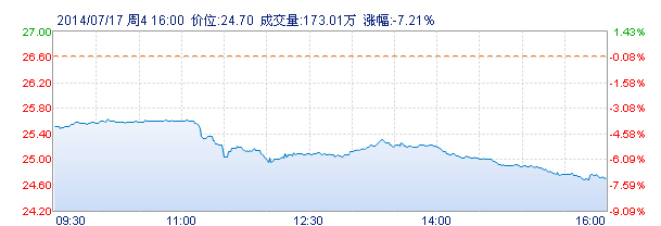 馬航墜機引發國際金融市場劇烈動蕩