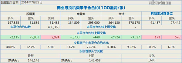 地緣風險發酵 對沖基金持續走俏