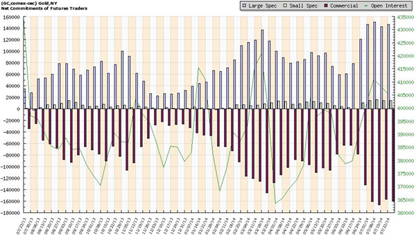 地緣風險發酵 對沖基金持續走俏