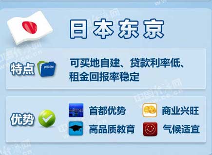 中國富豪最喜歡去哪些海外城市買房？