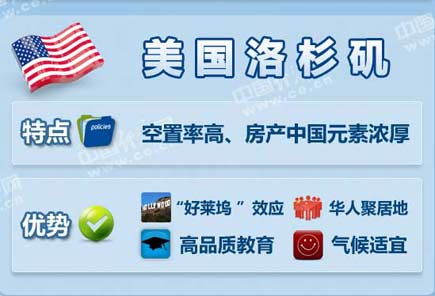 中國富豪最喜歡去哪些海外城市買房？