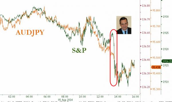 烏局勢再度緊張 VIX暴漲12%