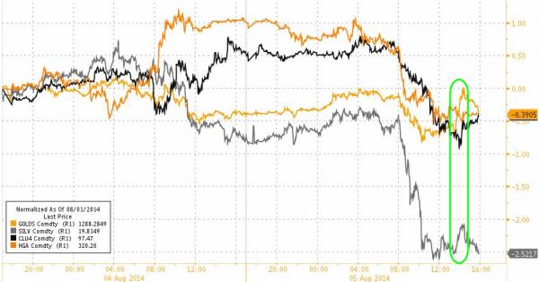 烏局勢再度緊張 VIX暴漲12%