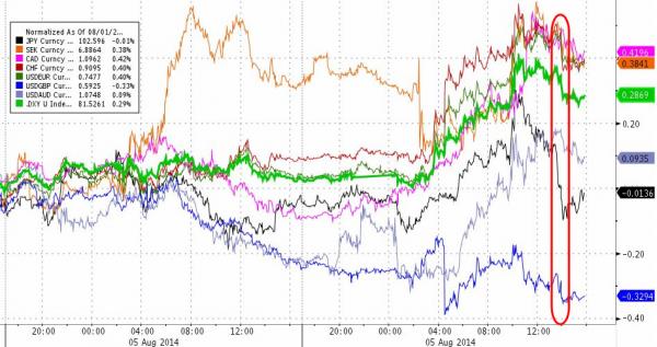 烏局勢再度緊張 VIX暴漲12%