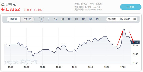 再受打擊 歐洲經濟二季度零增長