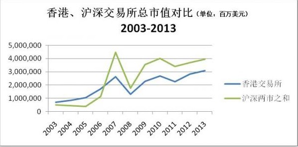 六張圖說明香港正淪為二線城市