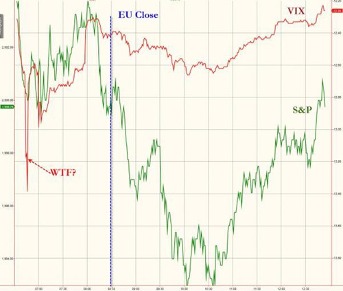 美元大漲 標普收跌 黃金油價暴跌