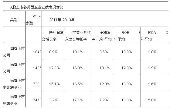 中國家族企業調查報告新鮮出爐