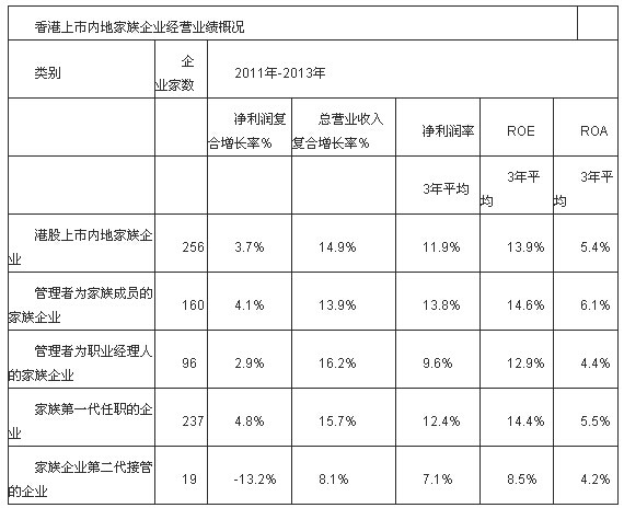 中國家族企業調查報告新鮮出爐