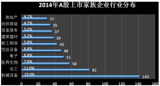 中國家族企業調查報告新鮮出爐