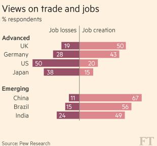 發達國家國民排斥全球化？