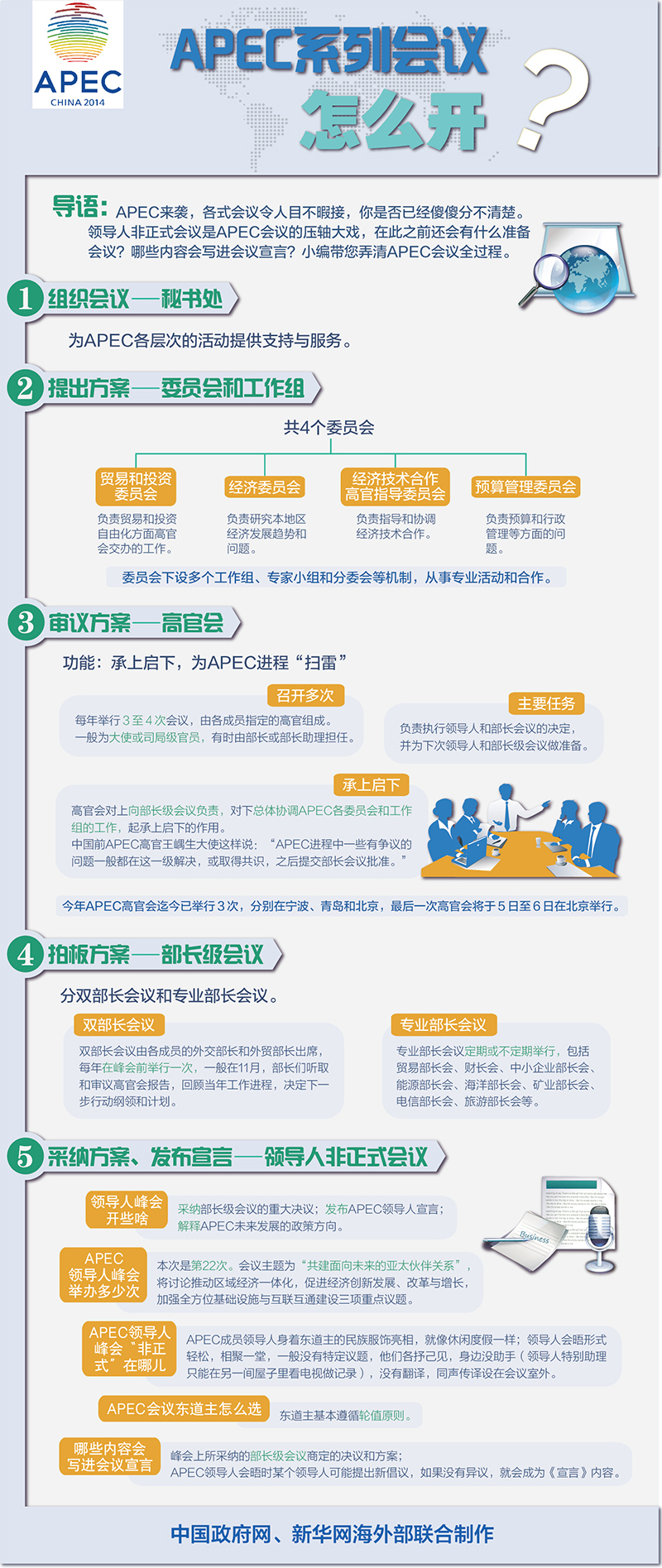 一張圖看懂APEC系列會議