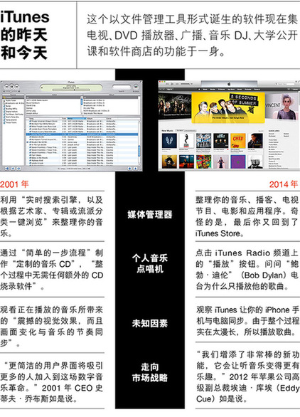 蘋果的最新產品:復雜性