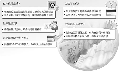 存款保險,讓您的存款更保險