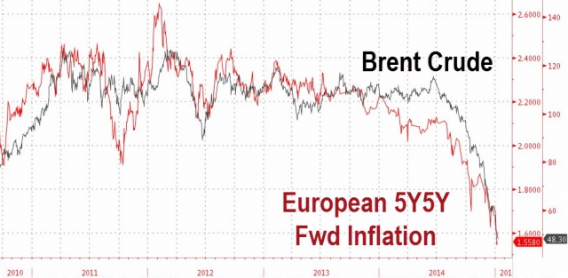 德國智庫:通縮只是歐洲央行救南歐的借口