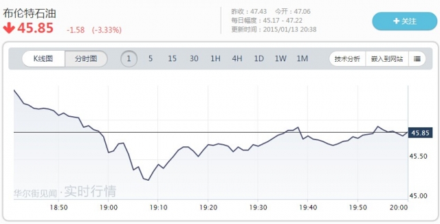 阿聯酋能源部長：OPEC堅決不減產