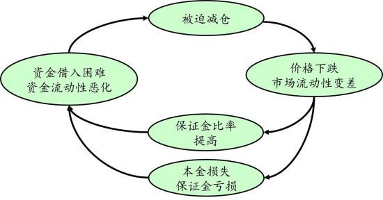 股市為啥跌這么慘？