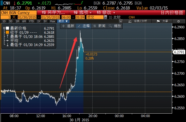 央行降準(zhǔn) 海外A股期貨暴漲