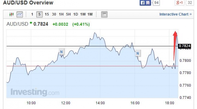 央行降準(zhǔn) 海外A股期貨暴漲