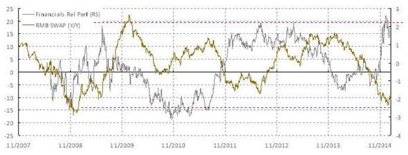 洪灝：降準為何未能大幅提振市場情緒？