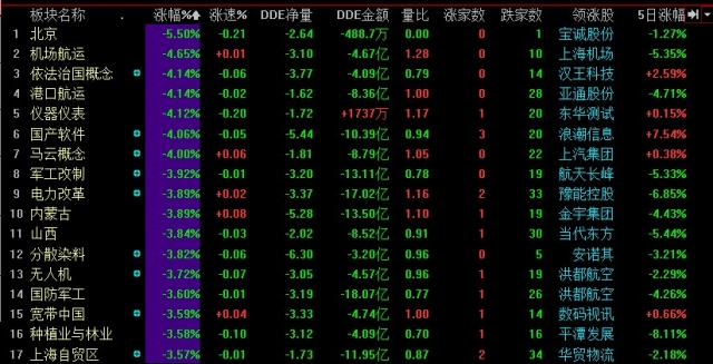 滬指收創近一個半月新低 下周新股凍資或達2萬億
