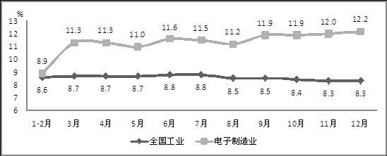 2014年我國(guó)生產(chǎn)手機(jī)16.3億部 占全球半數(shù)以上