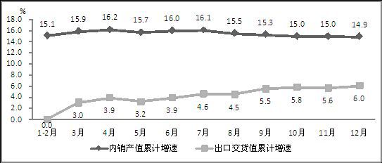 2014年我國(guó)生產(chǎn)手機(jī)16.3億部 占全球半數(shù)以上