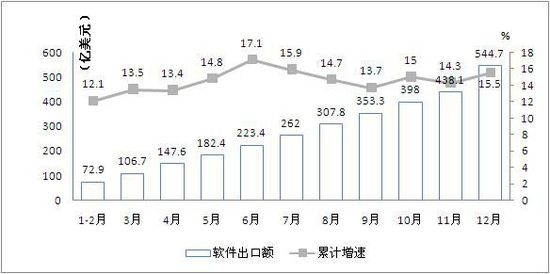 2014年我國(guó)生產(chǎn)手機(jī)16.3億部 占全球半數(shù)以上