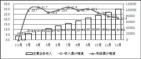 2014年我國(guó)生產(chǎn)手機(jī)16.3億部 占全球半數(shù)以上