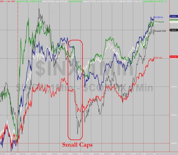 納指15年來首次突破5000點 布油重挫4.9% 美元創11年新高