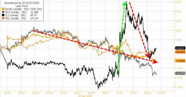 納指15年來首次突破5000點 布油重挫4.9% 美元創11年新高