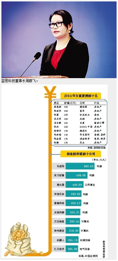 藍思科技上市有望催生中國女首富