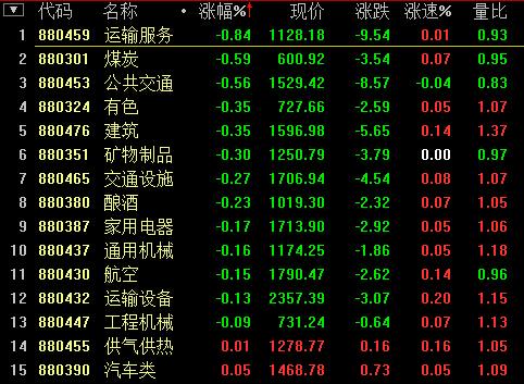 滬指收盤站穩3600點 本周漲幅超7%