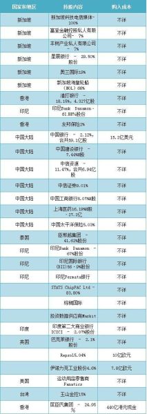 李宸：扒一扒李光耀締造的經(jīng)濟(jì)帝國